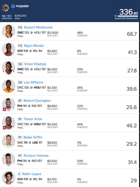 fanduel nba roster for today.
